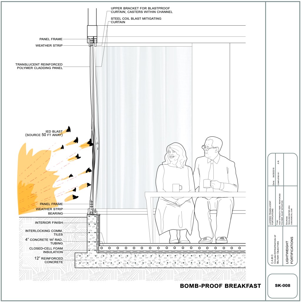 C.A.M.O. / Civilian Appropriation of Military&nbsp;Objectives